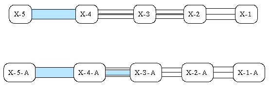 Two Evidence Chains